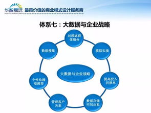 解鎖商業新動力 企業如何設計富有創新力的商業模式